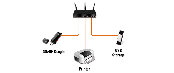 DSR1000AC_management