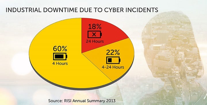 Kaspersky Industrial Cyber Security