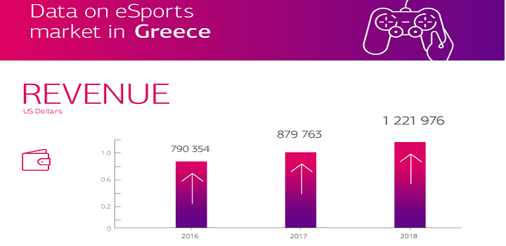 PayPalData_eSportsGreece1
