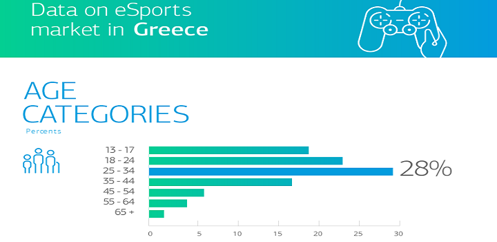 PayPalData_eSportsGreece4