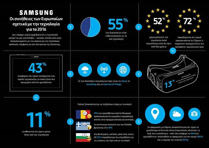 Samsung Infographic