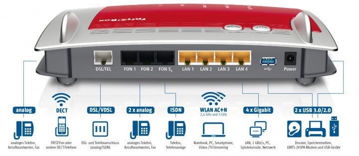AVM-FRITZBox-7490-WLAN-Router-3_5