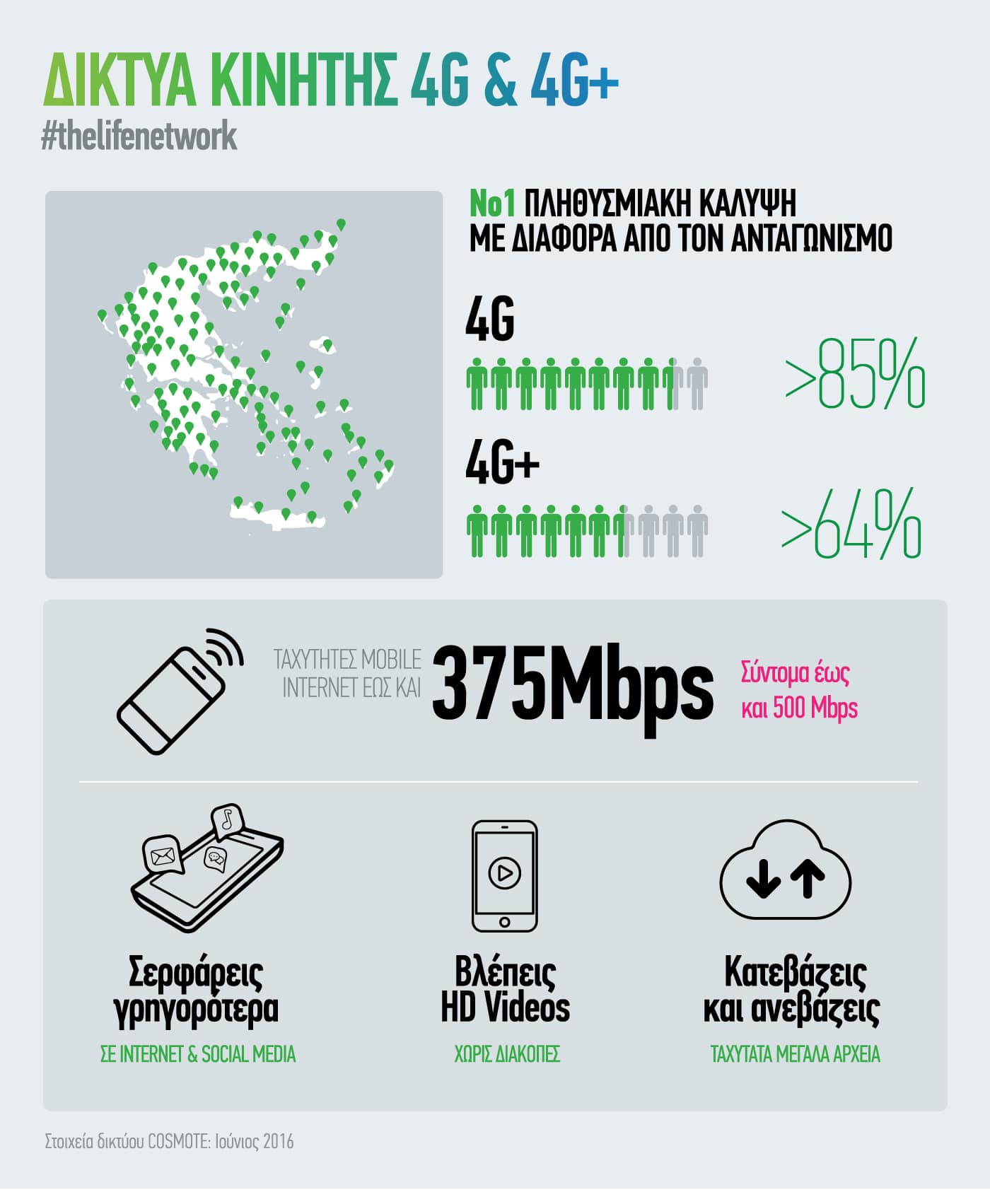 COSMOTE_4G_infographic