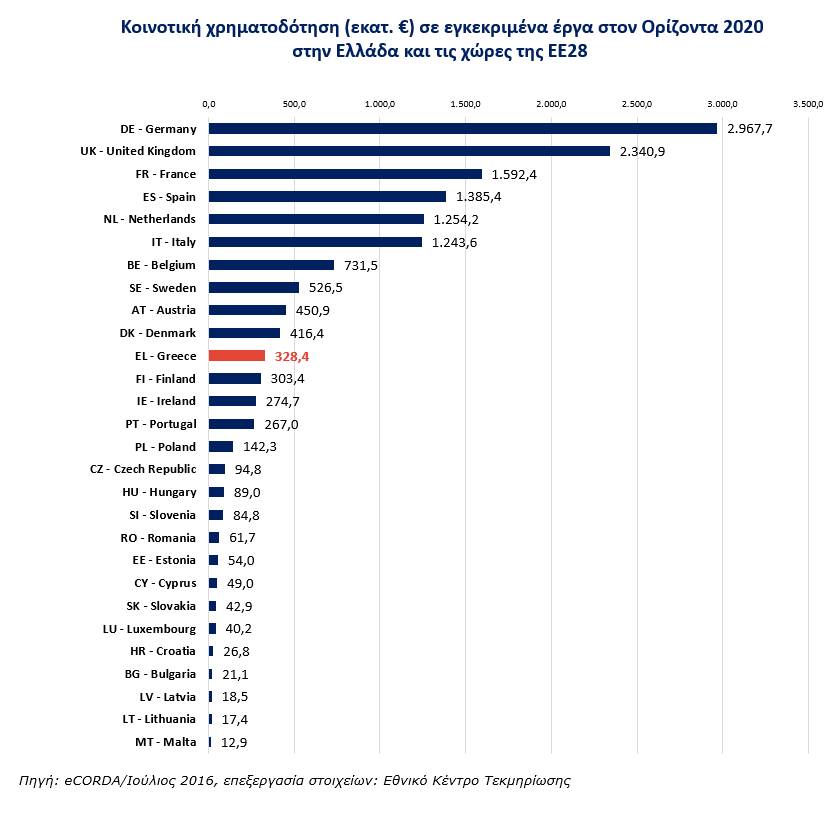 Figure1_Horizon2020_Greece