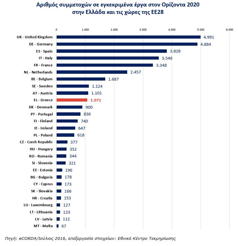 Figure2_Horizon2020_Greece