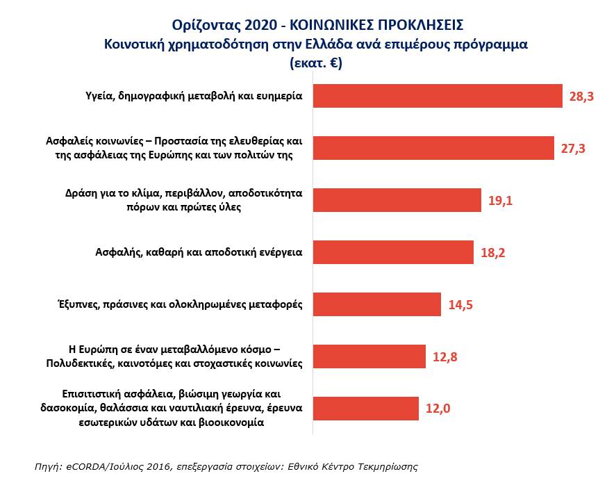 Figure3_Horizon2020_Greece