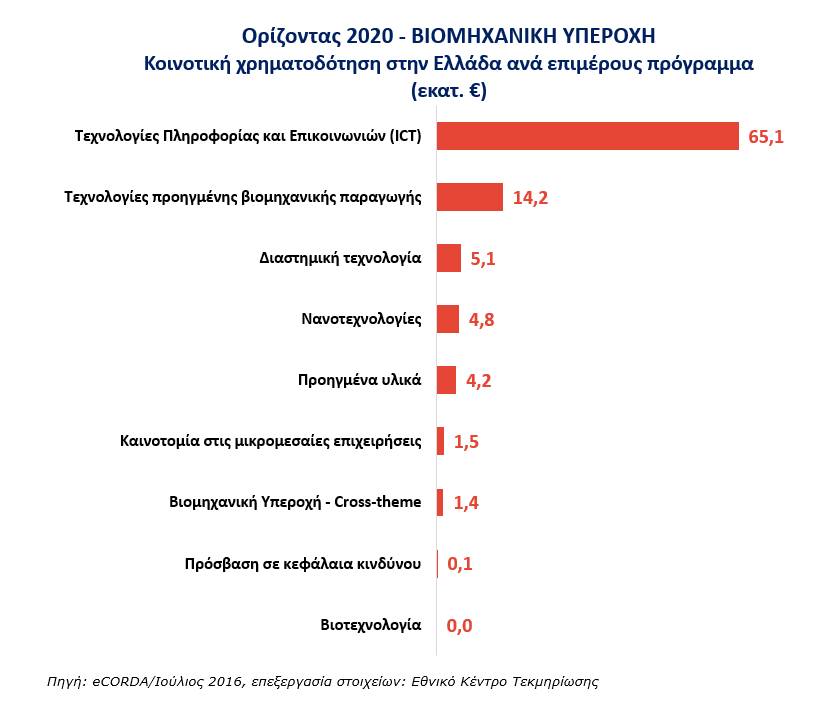 Figure4_Horizon2020_Greece