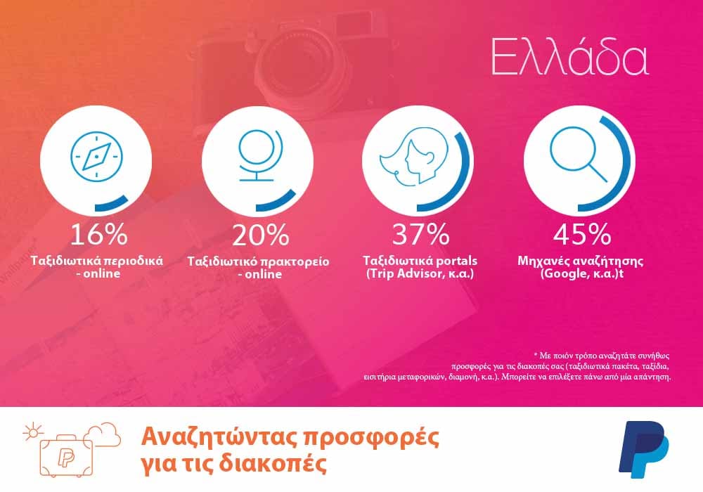 TRAVEL GR INFOGRAPHIC 1