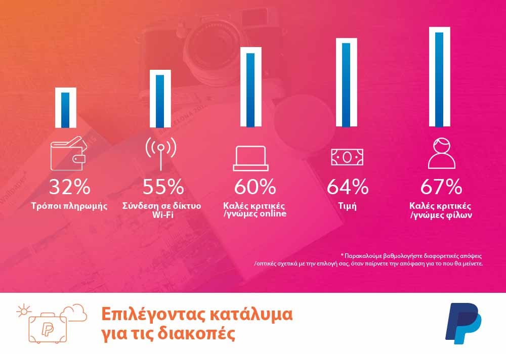 TRAVEL GR INFOGRAPHIC 2