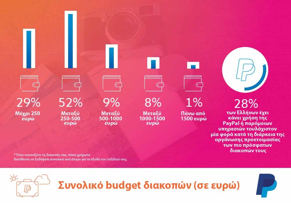 TRAVEL GR INFOGRAPHIC 3