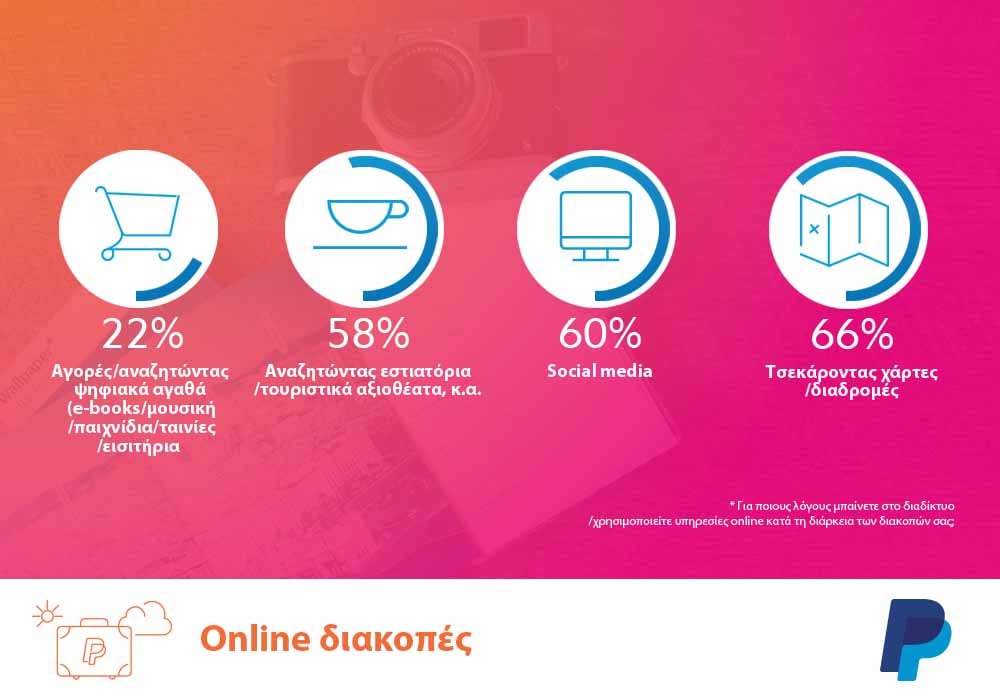 TRAVEL GR INFOGRAPHIC 4