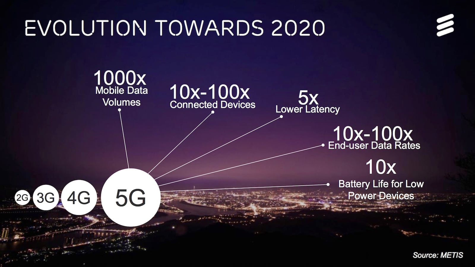 ericsson_5g