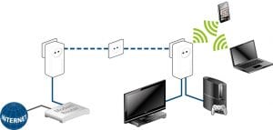 streaming scenario dLAN-1200+-WiFi-ac