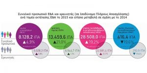 figure4_rdindicators_greece2015