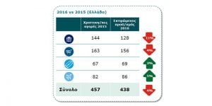 %ce%ba%ce%b1%cf%84%ce%b1%ce%b3%cf%81%ce%b1%cf%86%ce%ae2