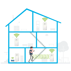 devolo Access Point Steering