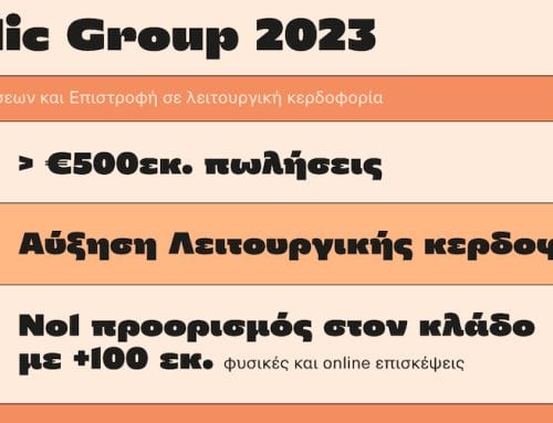 Το Public Group ξεπέρασε τα €500εκ. σε πωλήσεις το 2023,  αυξάνοντας τη λειτουργική κερδοφορία