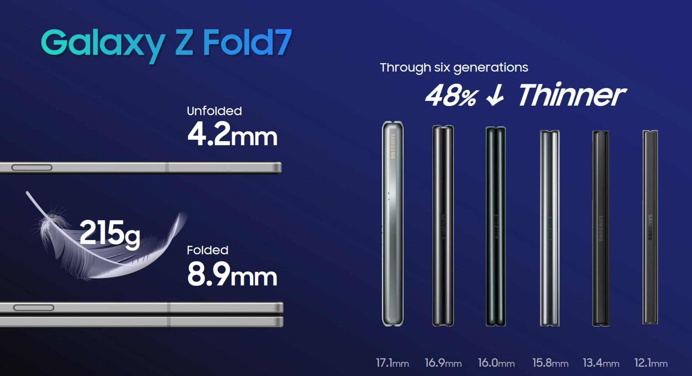 Samsung Galaxy Z Fold7