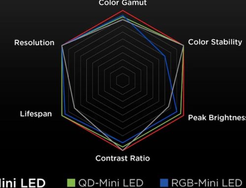 Mini LED με απλά λόγια: Οι βασικοί τύποι και οι διαφορές τους, από την TCL