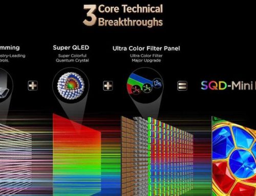 SQD MiniLED: Η νέα γενιά τηλεοράσεων που συνδυάζει τη δύναμη του MiniLED με την ακρίβεια των Quantum Dots